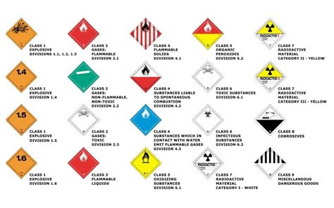 iata classification of dangerous goods